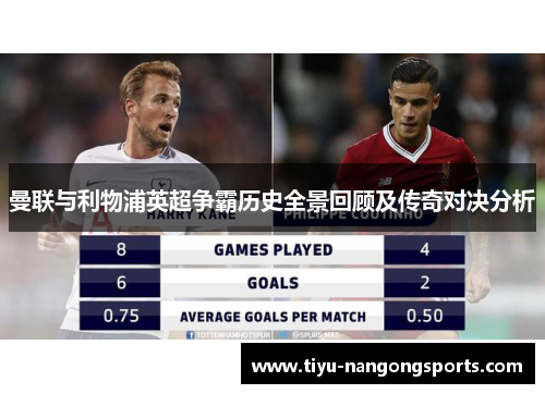 曼联与利物浦英超争霸历史全景回顾及传奇对决分析