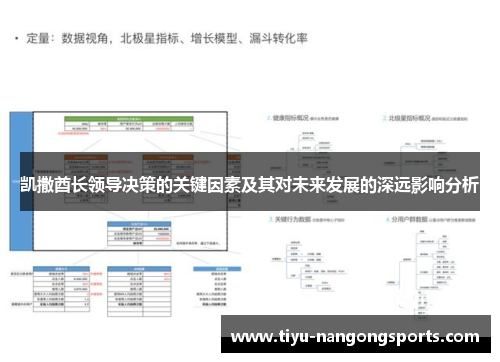 凯撒酋长领导决策的关键因素及其对未来发展的深远影响分析